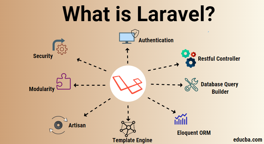 Laravel Tutorial for Beginners – Complete Guide to PHP Framework ...